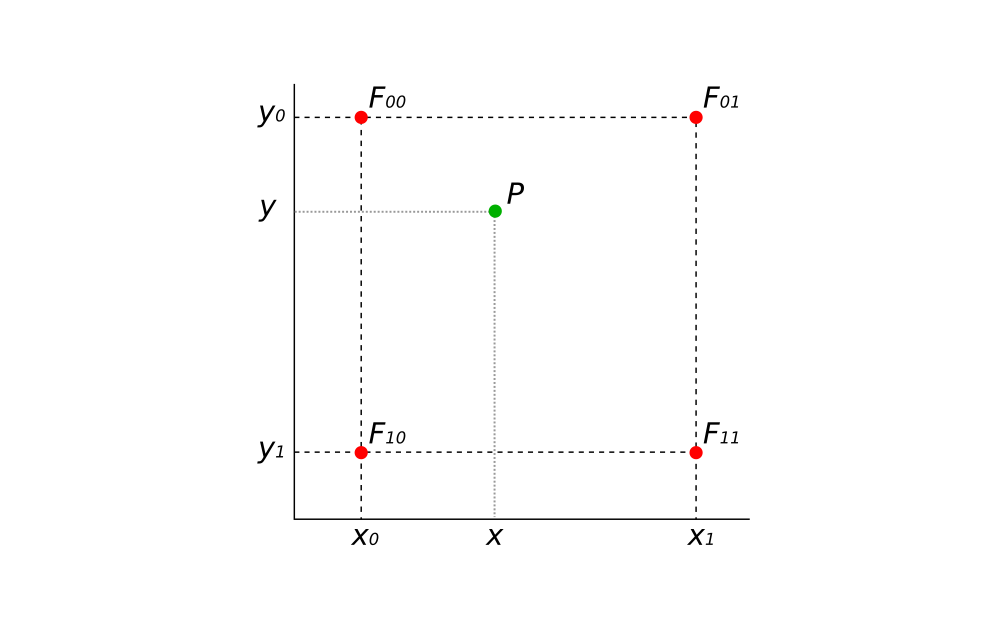 alt Bilinear Interpolation
