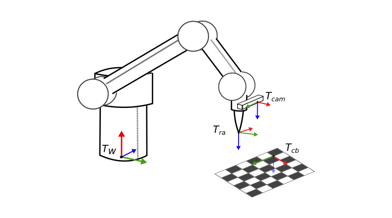 Calibration Setup