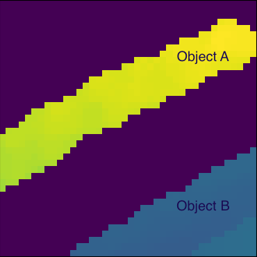 Laplacian Image