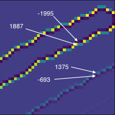 Edge Image