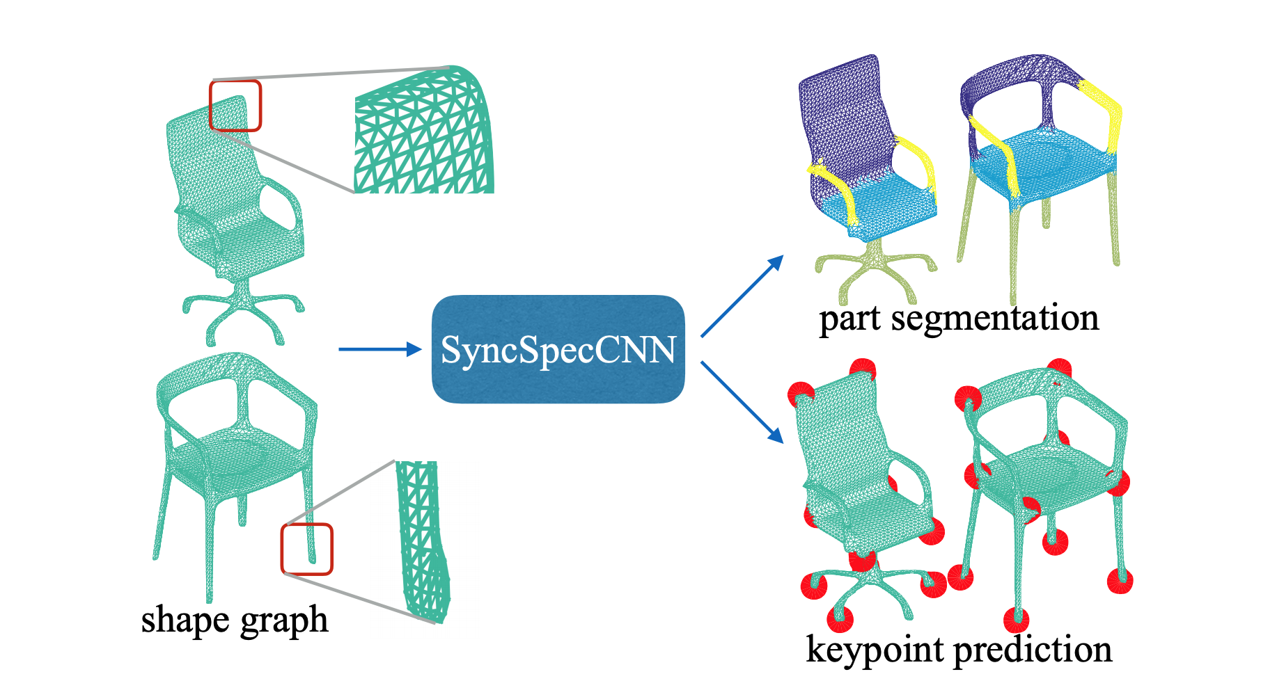 syncspeccnn