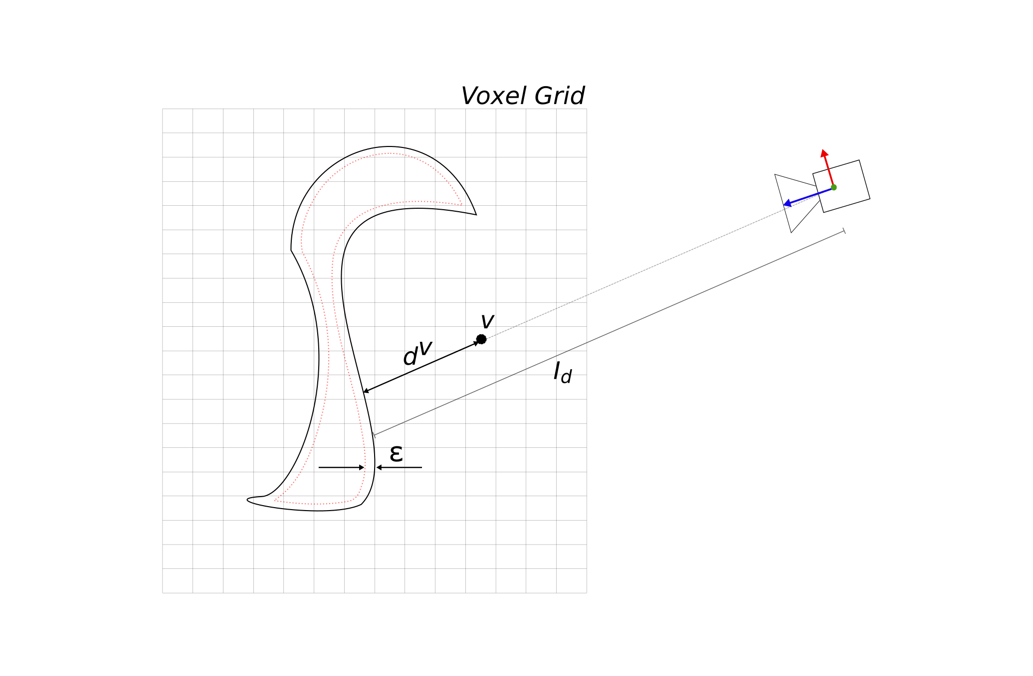 alt Truncation concept 